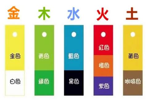 五行屬火 顏色|【五行屬火適合什麼顏色】五行屬火適合什麼顏色？快來揭曉你的。